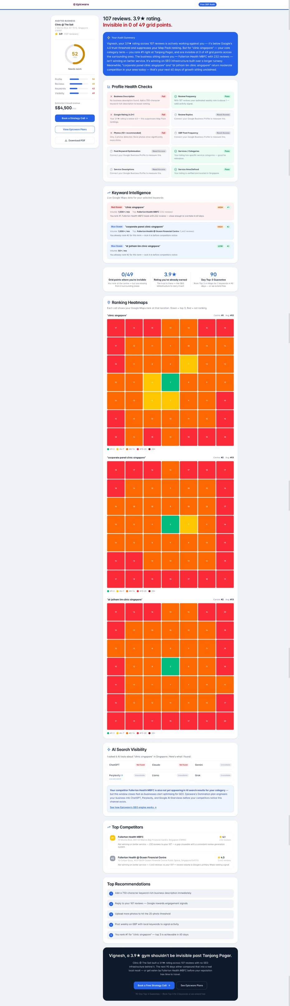 A real Epicware AI search visibility audit report — score, ranking heatmaps, and AI visibility results