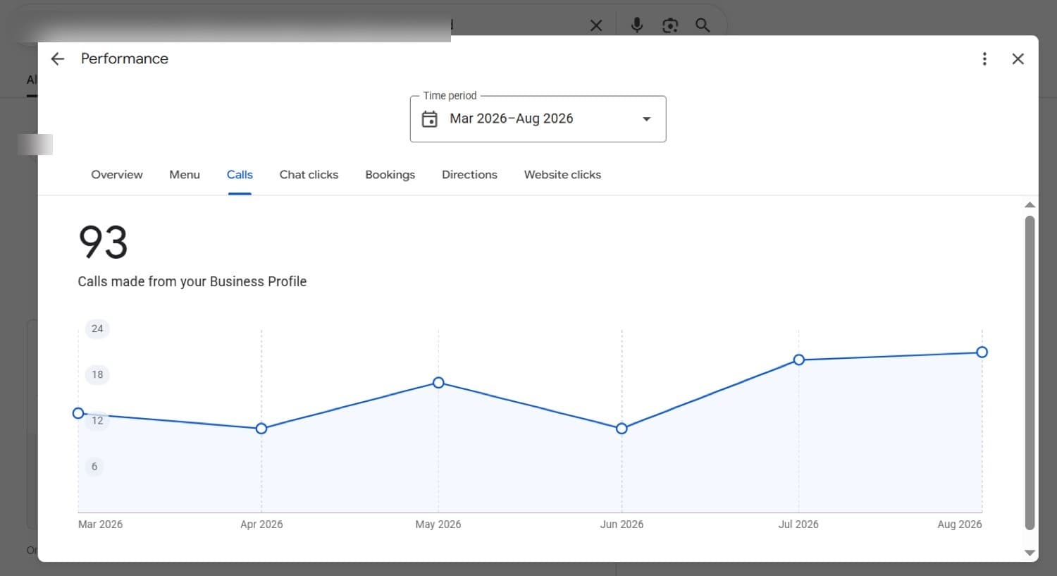 Google Business Profile calls chart for a second outlet showing 93 calls