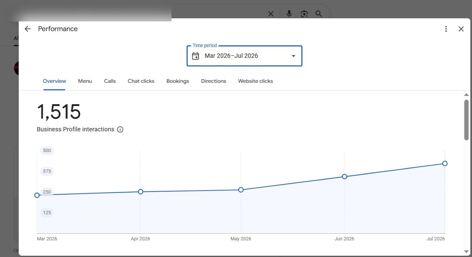 Google Business Profile interactions chart for one of this client's outlets showing 1,515 interactions