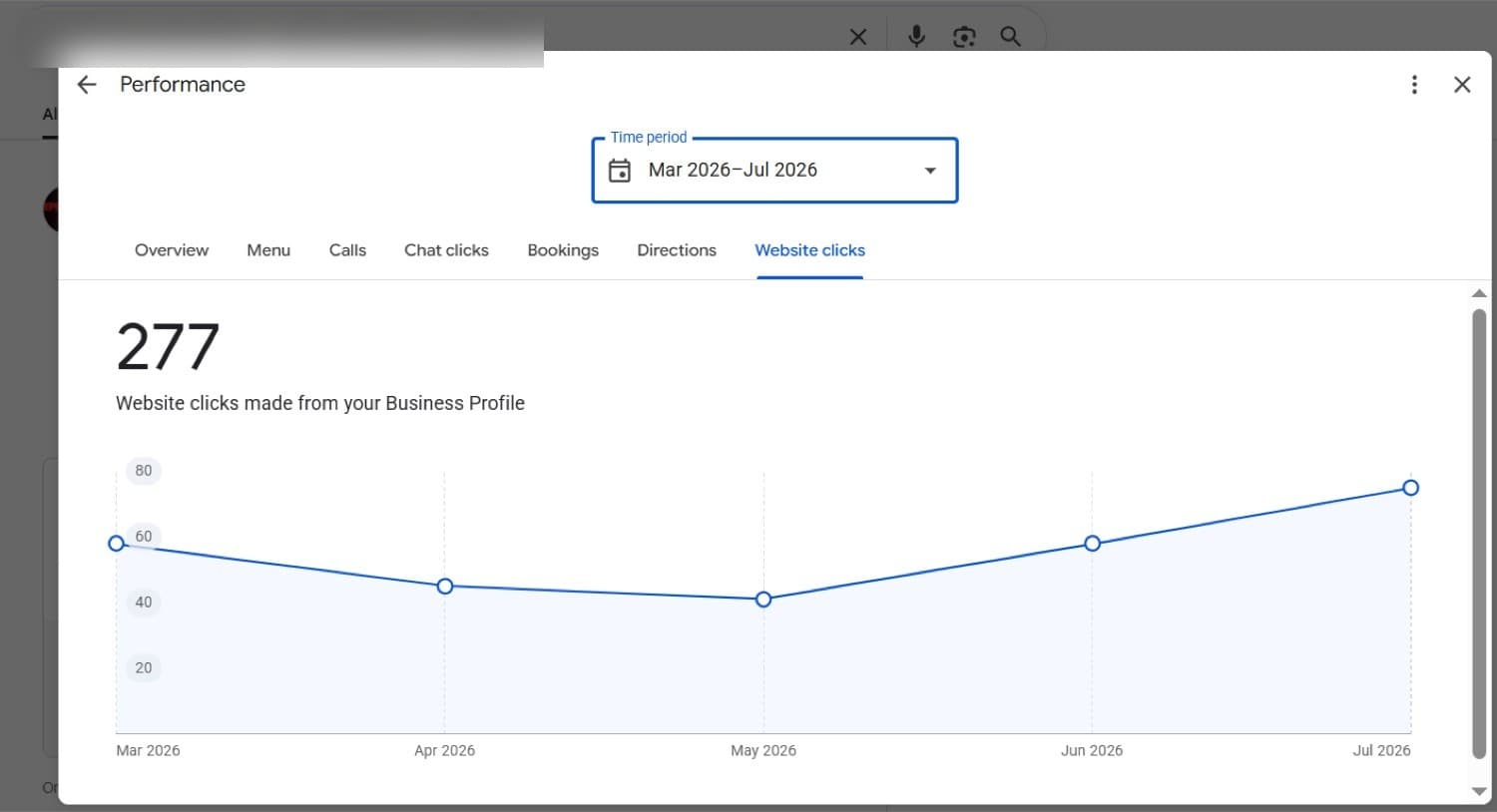 Google Business Profile website clicks chart for the same outlet showing 277 clicks