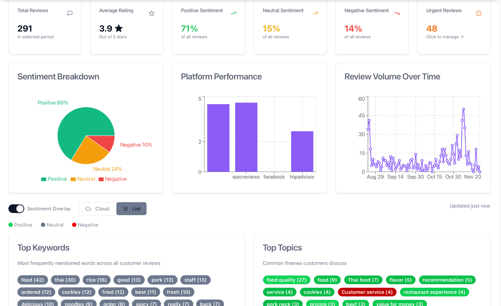 EpicReview inbox with an AI-drafted reply to a Google review