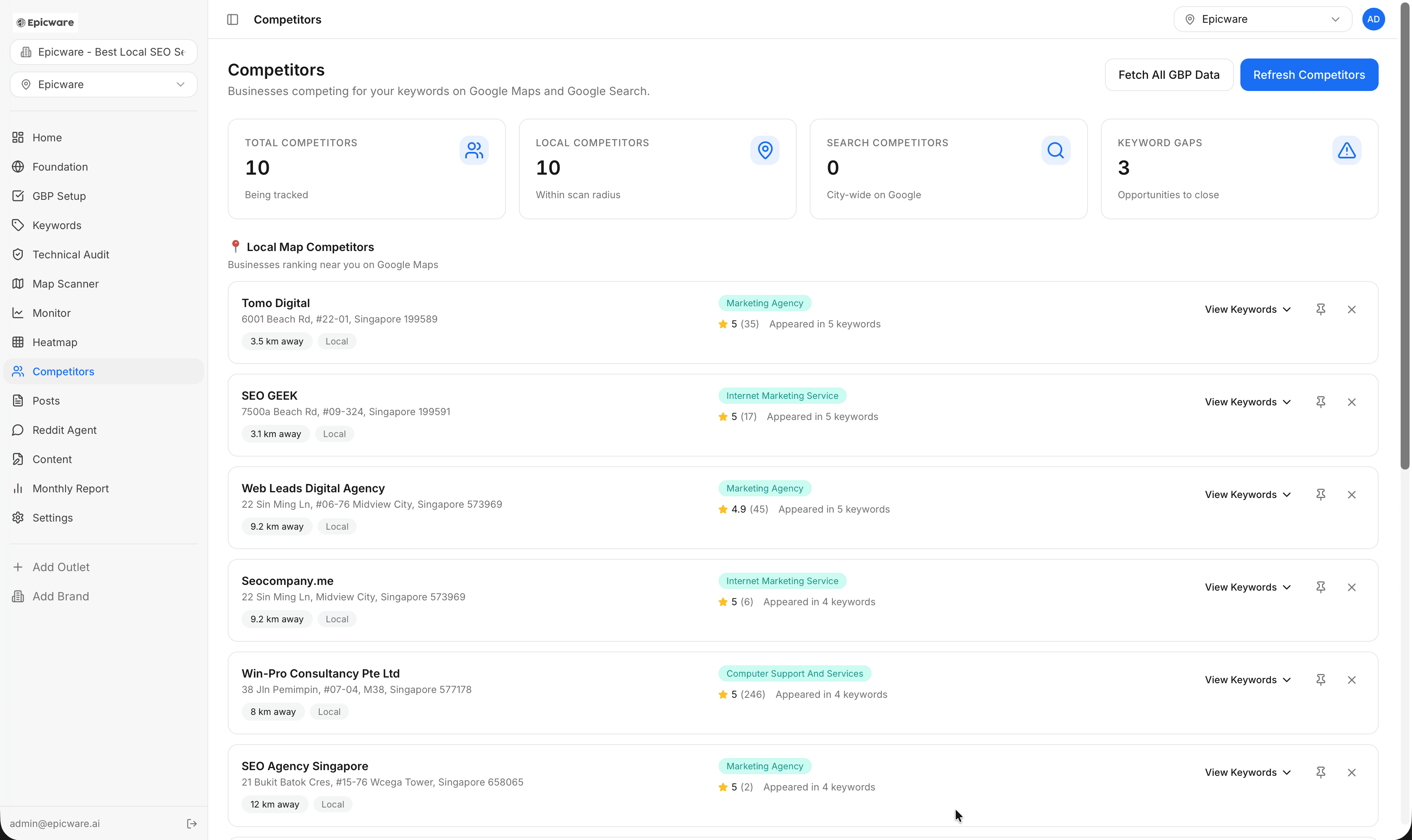 Competitor ranking gap analysis