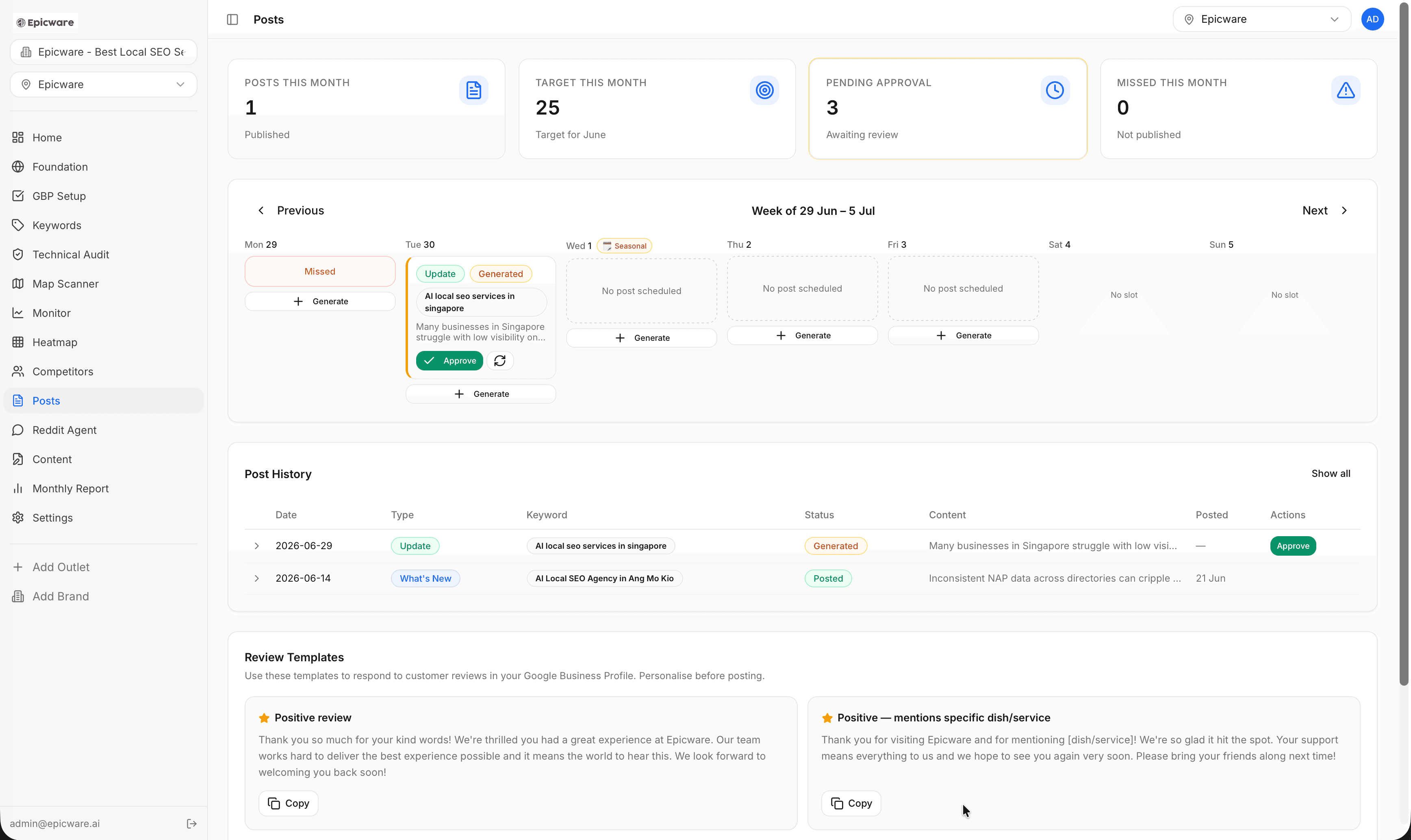 Weekly Google Business Profile posting schedule