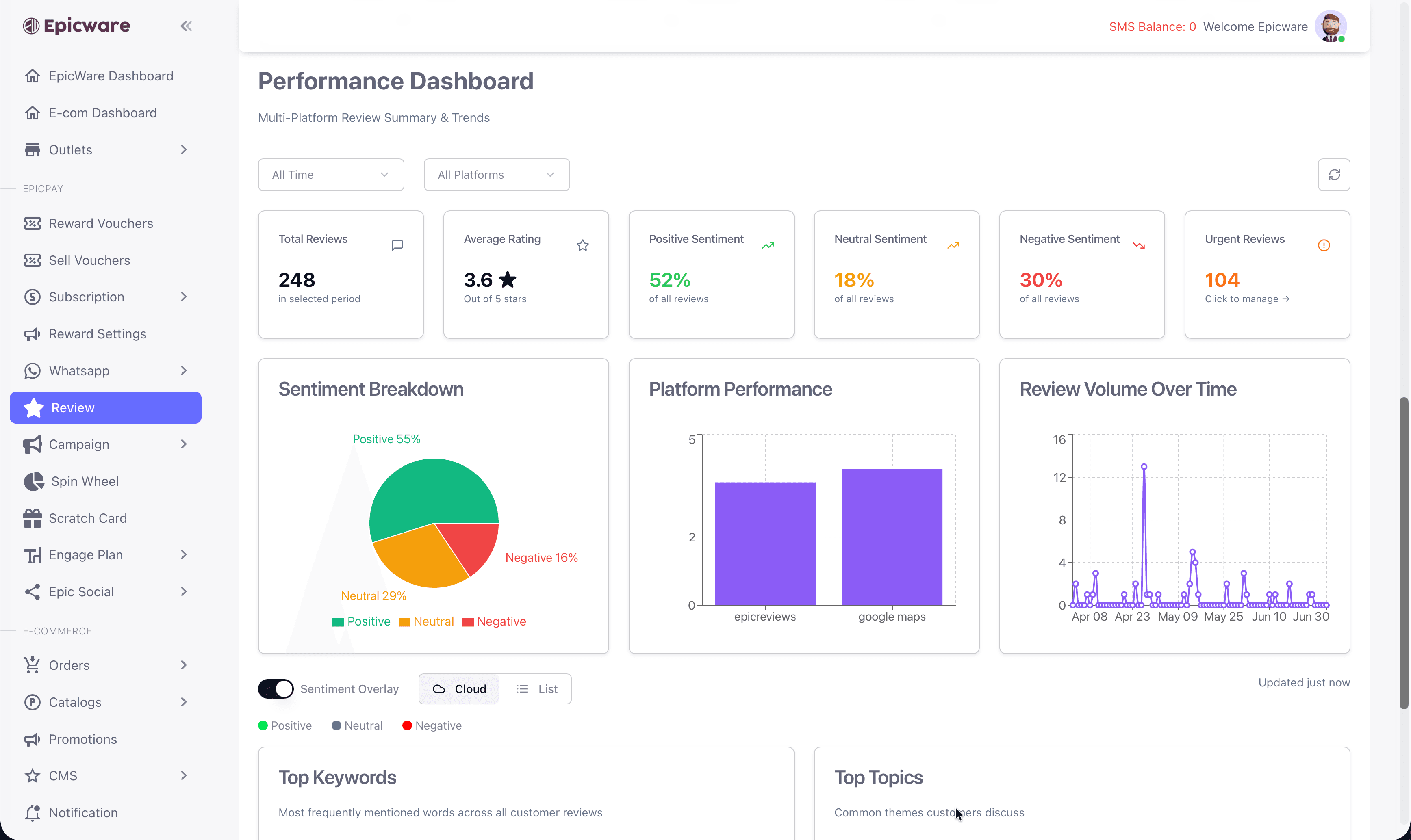 Epicware live SEO and reputation dashboard