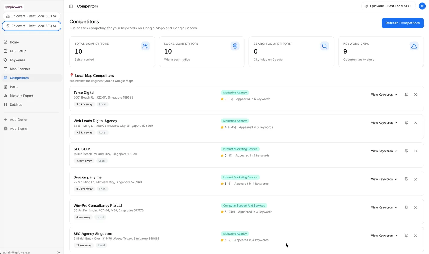 Competitor intelligence dashboard