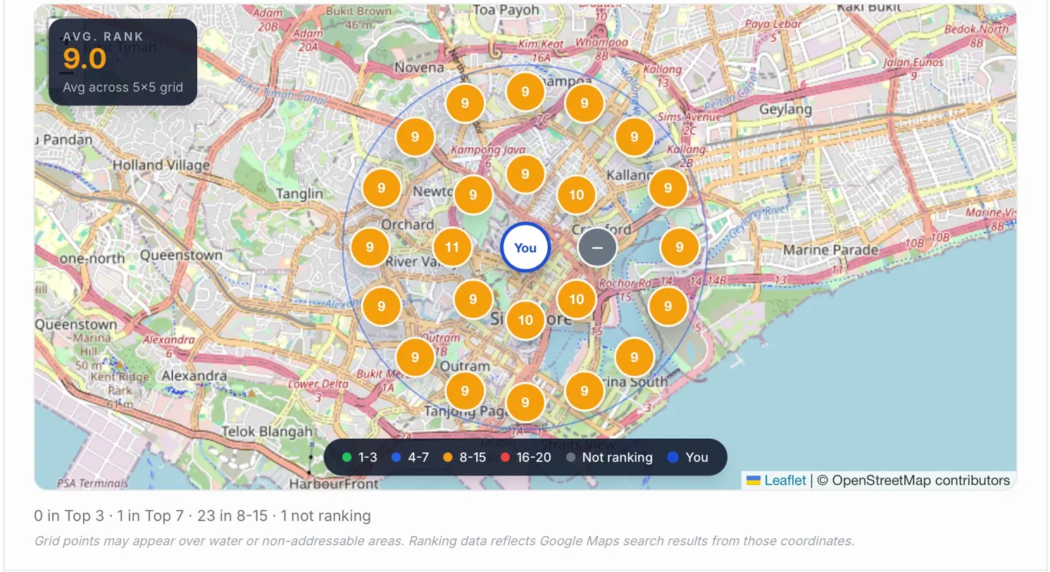 Heatmap before EpicMap — average rank 9.0